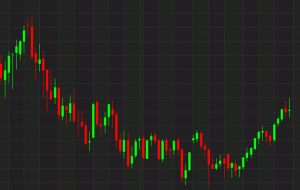 The weekly oil chart points to more volatility ahead: Five reasons for caution