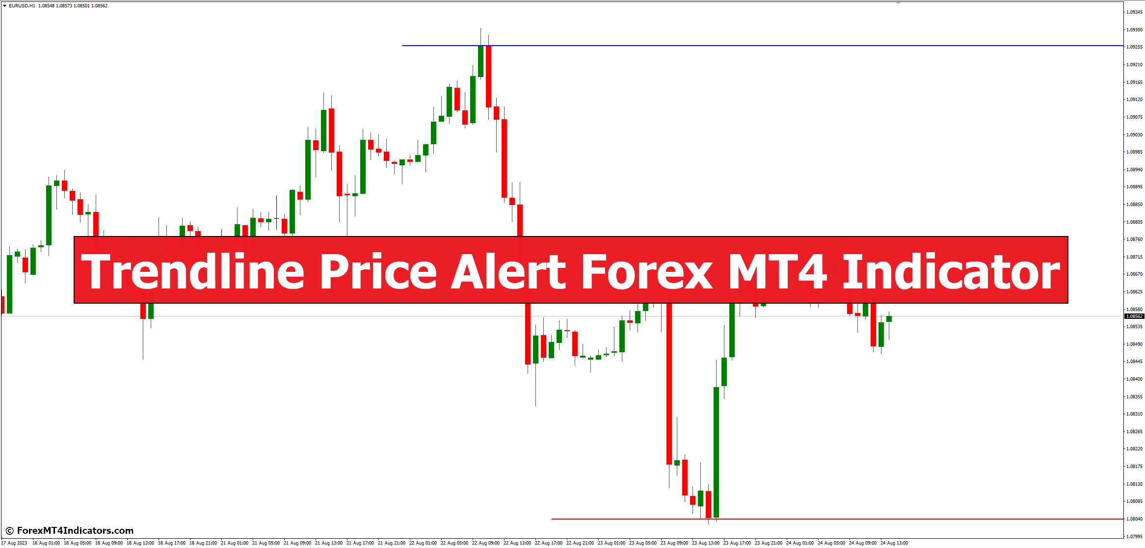 Trendline Price Alert Forex MT4 Indicator