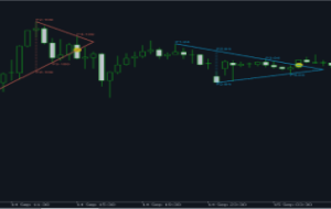 Triangle Chameleon MT5 – Parameters – Other – 30 September 2023