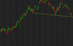 Two reasons why the selling in the Nasdaq could snowball