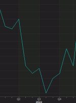 US July construction spending +0.7% vs +0.5% expected