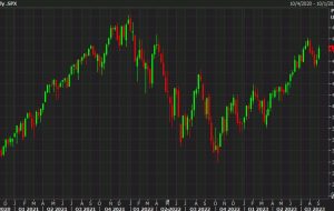 US equities finish near unchanged for the second day but close out a strong week