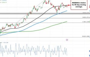 US stocks move to new session lows as European traders look to exit