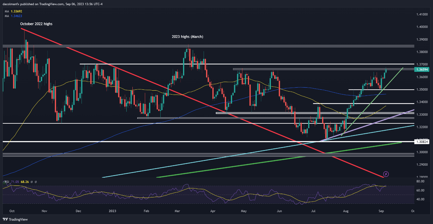 A graph of stock market  Description automatically generated
