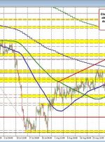 USDCHF higher this week and back above 200 day MA. What next for next week’s trading?