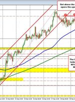 USDJPY: What technical levels are in play for the week starting October 2, 2023.