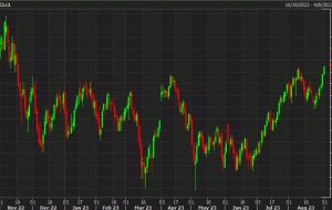 WTI crude oil breaks the August high — touches $85 for the first time since November