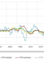 Weekly Market Outlook (18-22 September)