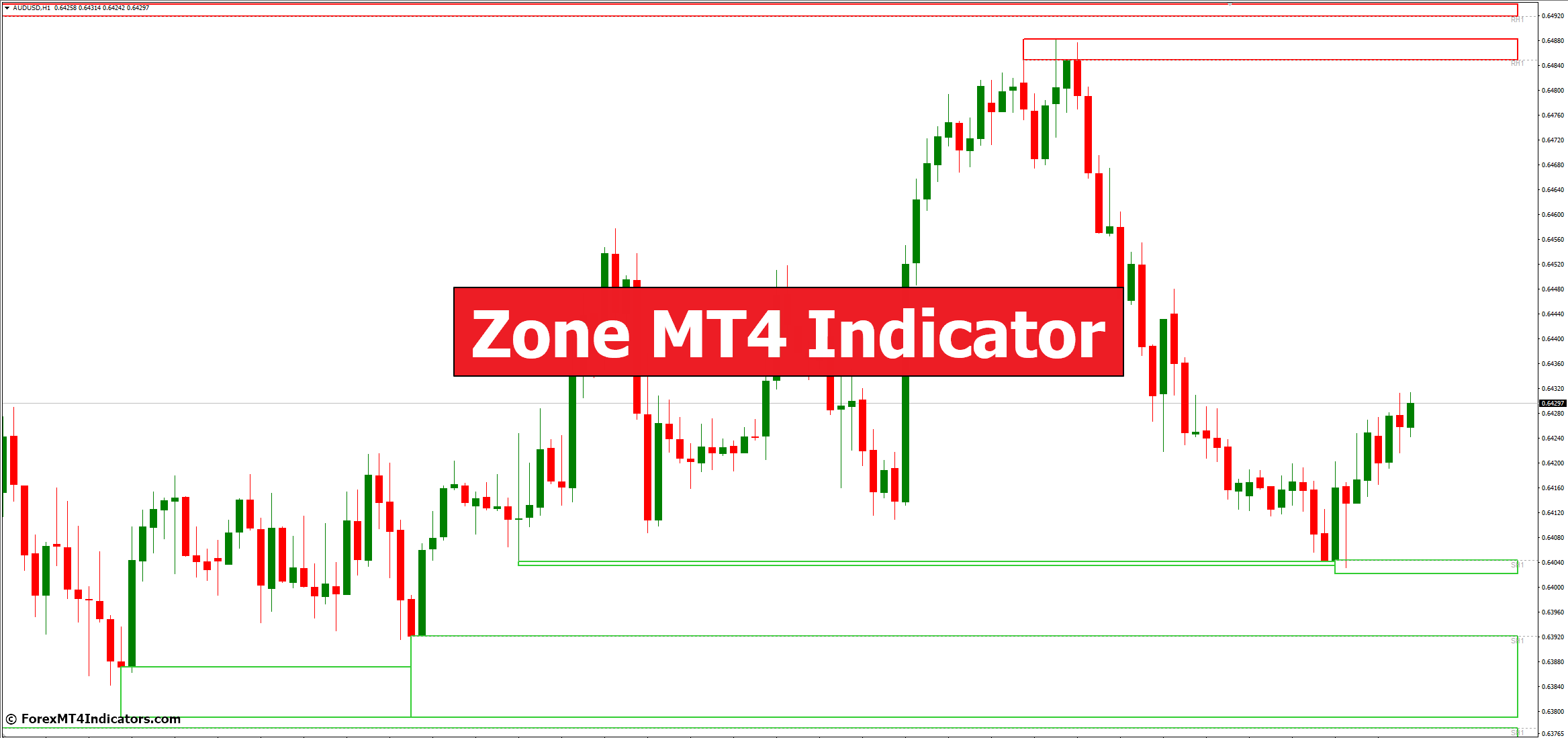 Zone MT4 Indicator