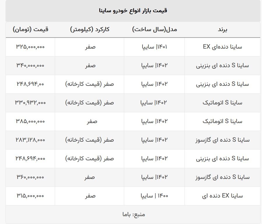 اعلام قیمت جدید کارخانه‌ای ساینا/ جدول قیمت این خودرو را ببینید