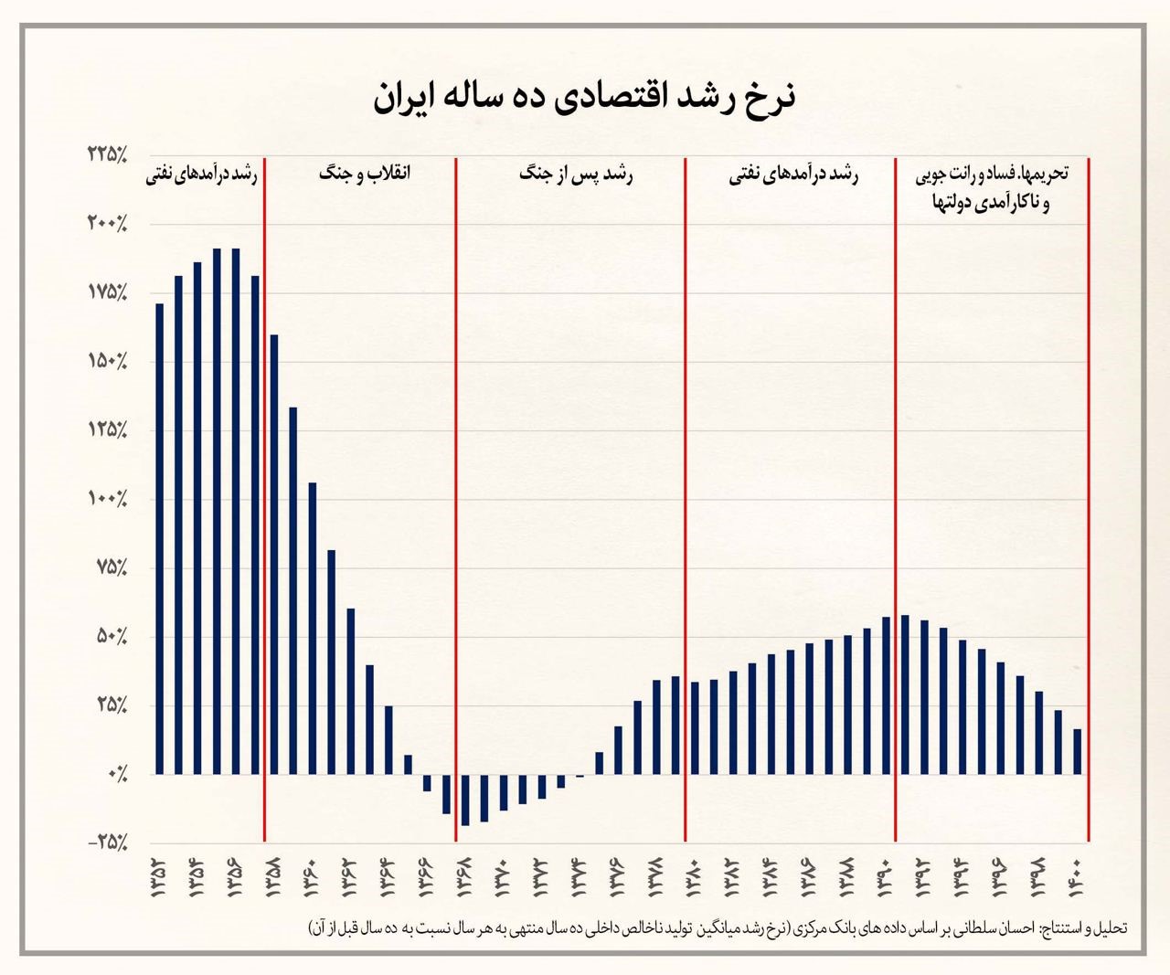 تهدیدات سیاسی-اجتماعی تعلیق توسعه ایران
