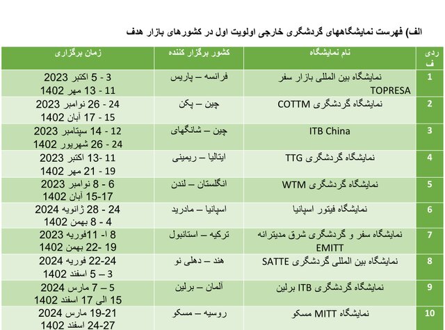 حضور ایران در نمایشگاه‌های خارجی چگونه خواهد بود؟