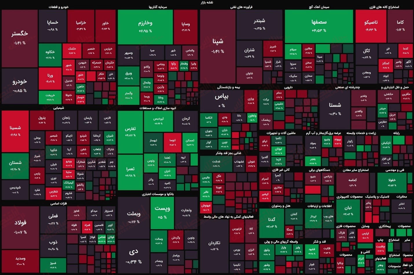 نقشه ی بازدهی بازار سرمایه