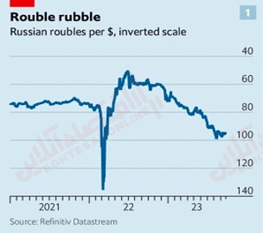هزینه‌های جنگ روسیه در آستانه آسیب زدن به اوضاع اقتصادی داخلی این کشور است