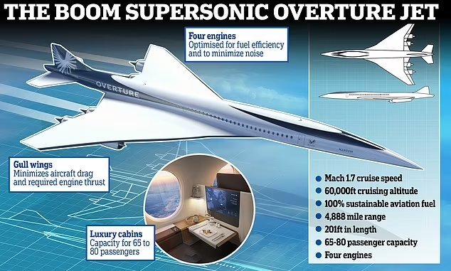 پسر کنکورد، سریع‌ترین هواپیمای مسافربری جهان/ عکس