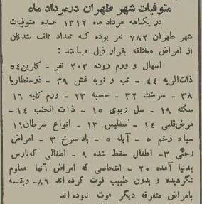 ۲۰۰ نفر در تهران بر اثر اسهال مردند/ عکس و آمار