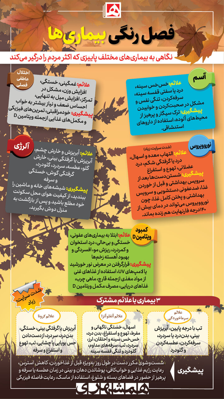 ۵ بیماری شایع در پاییز و راه‌های پیشگیری از آن/ علائم کمبود ویتامین D