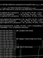 ﴾1402/06/10 14:03:16 S.H.GMT﴿EA:SM01Forex predicted:91%Scalp∫M3→Buy≈سشرق(Rank↓=59%-Weighted ave.=91%)