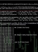 ﴾1402/06/11 23:12:25 S.H.GMT﴿EA:SM01Forex predicted:91%Scalp∫H1→Buy≈ترمه(Rank↓=78%-Weighted ave.=91%)