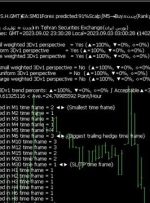 ﴾1402/06/11 23:30:31 S.H.GMT﴿EA:SM01Forex predicted:91%Scalp∫M5→Buy≈چدن(Rank↓=72%-Weighted ave.=91%)