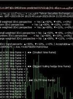 ﴾1402/06/13 18:23:51 S.H.GMT﴿EA:SM01Forex predicted:91%Scalp∫H1→Buy≈وصنعت(Rank↓=36%-Weighted ave.=91%)