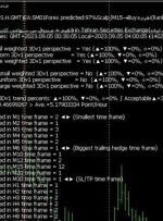 ﴾1402/06/14 00:30:10 S.H.GMT﴿EA:SM01Forex predicted:97%Scalp∫M15→Buy≈اهرم(Rank↓=90%-Weighted ave.=97%)