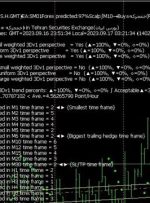 ﴾1402/06/25 23:51:36 S.H.GMT﴿EA:SM01Forex predicted:97%Scalp∫M10→Buy≈خمحرکه(Rank↓=81%-Weighted ave.=97%)