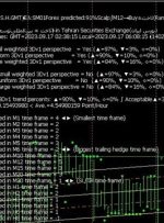 ﴾1402/06/26 02:38:18 S.H.GMT﴿EA:SM01Forex predicted:91%Scalp∫M12→Buy≈ثاخت(Rank↓=26%-Weighted ave.=91%)