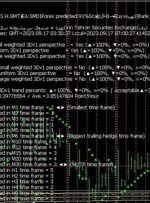 ﴾1402/06/26 03:30:29 S.H.GMT﴿EA:SM01Forex predicted:91%Scalp∫H1→Buy≈کهربا(Rank↓=8%-Weighted ave.=91%)