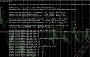 ﴾1402/06/27 00:48:36 S.H.GMT﴿EA:SM01Forex predicted:91%Scalp∫H1→Buy≈ولساپا(Rank↓=30%-Weighted ave.=91%)