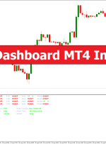 Trend Dashboard MT4 Indicator – ForexMT4Indicators.com