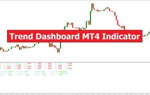 Trend Dashboard MT4 Indicator – ForexMT4Indicators.com