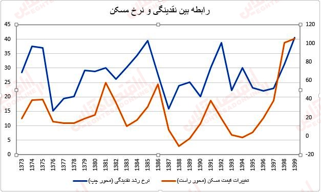 قیمت مصالح