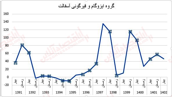 قیمت مصالح