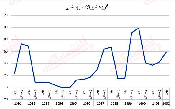 قیمت مصالح
