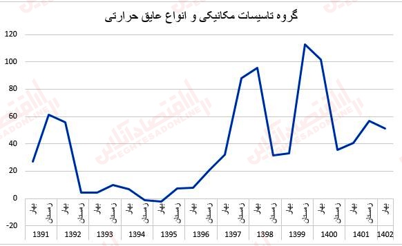 قیمت مصالح