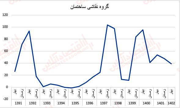قیمت مصالح
