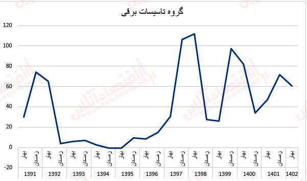 قیمت مصالح