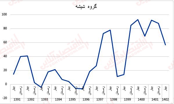 قیمت مصالح