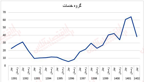 قیمت مصالح