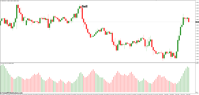 How to Trade with Advanced ADX MT4 Indicator - Sell Entry