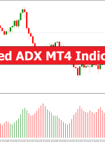 Advanced ADX MT4 Indicator – ForexMT4Indicators.com