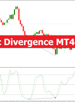 Stochastic Divergence MT4 Indicator – ForexMT4Indicators.com