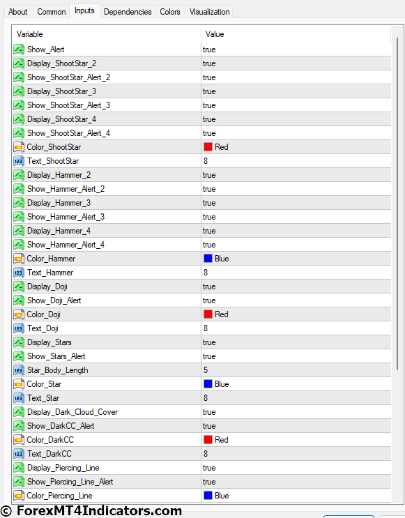 Pattern Recognition Master MT4 Indicator Settings