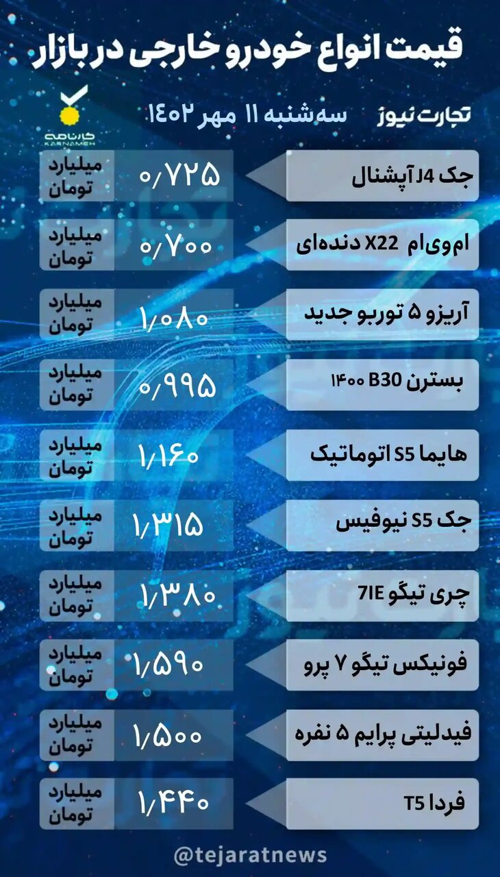 بازار خودرو به کما رفت/ آخرین قیمت سمند، کوییک، شاهین و دنا