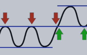 Support and Resistance – Analytics & Forecasts – 4 October 2023