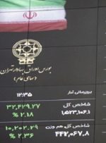 آغاز به‌کار بازار توافقی فرابورس از ۱۵ مهرماه-راهبرد معاصر