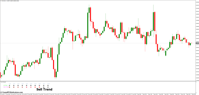 How to Utilize the Trend Strength MT4 Indicator - Sell Trend