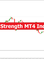 Trend Strength MT4 Indicator – ForexMT4Indicators.com