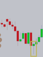 Hammer – price action pattern – Analytics & Forecasts – 5 October 2023